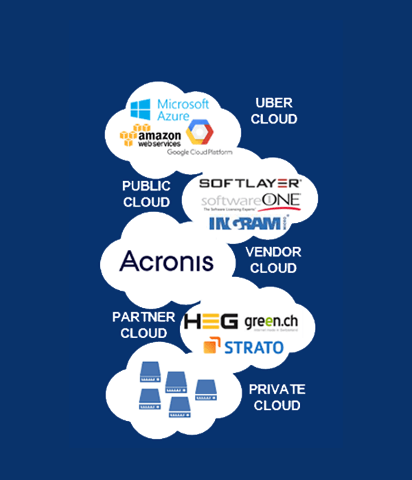 acronis cloud backup