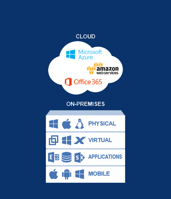 acronis cloud backup