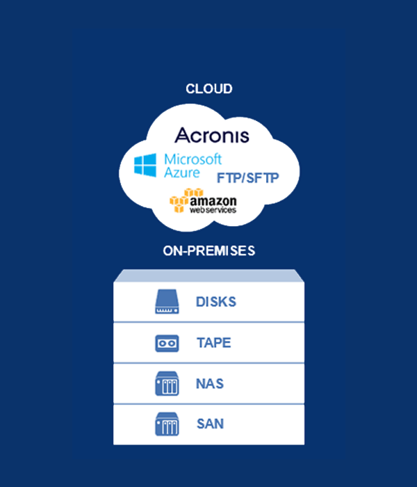 acronis cloud backup